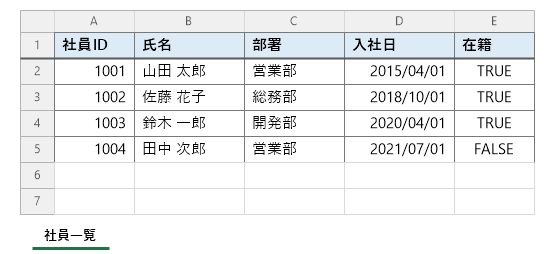 AccessVBAで出力したExcelファイルの例（見出しの書式・罫線・列幅が自動設定された状態）