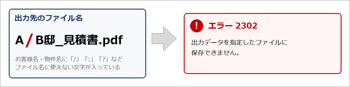 ファイル名に「/」が入っていると、エラー2302で保存できない