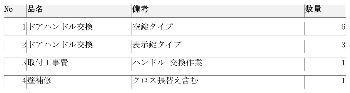 gf_DEL_TABを通したレポート。□が消え、途中のTABは半角スペースになっている