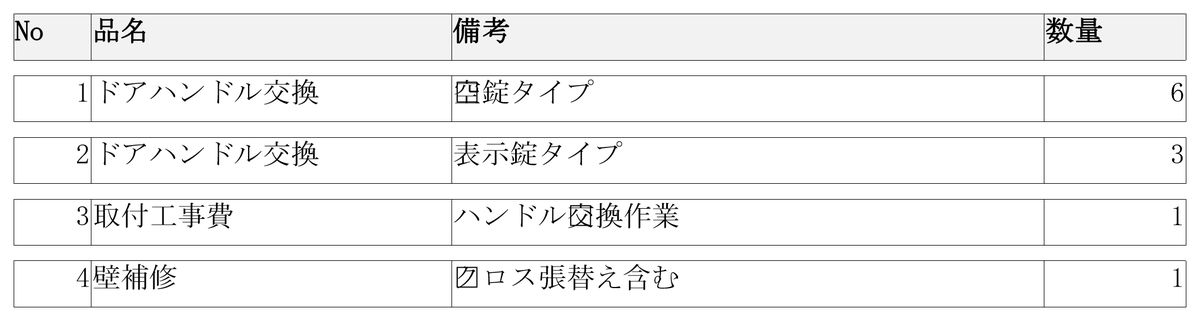 備考欄の先頭の文字や途中の文字に□が重なって表示されているレポート
