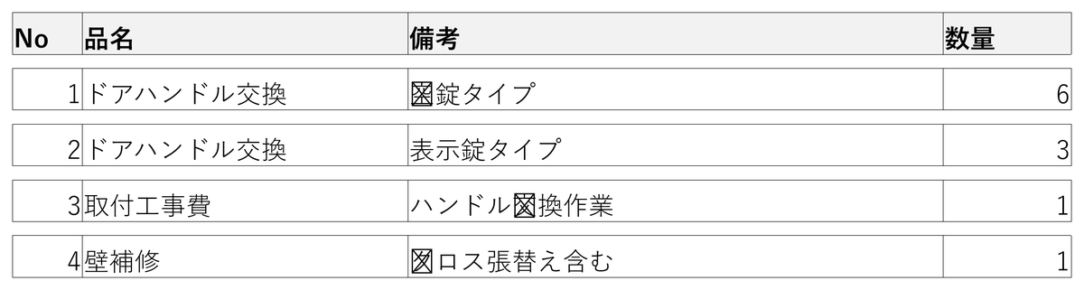 游ゴシックでは×印の入った四角が文字に重なる