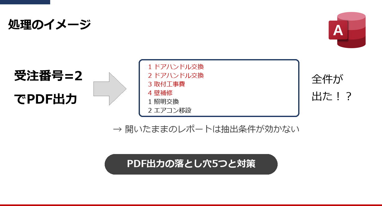 抽出条件を付けてPDF出力したのに全件が出てしまう落とし穴のイメージ