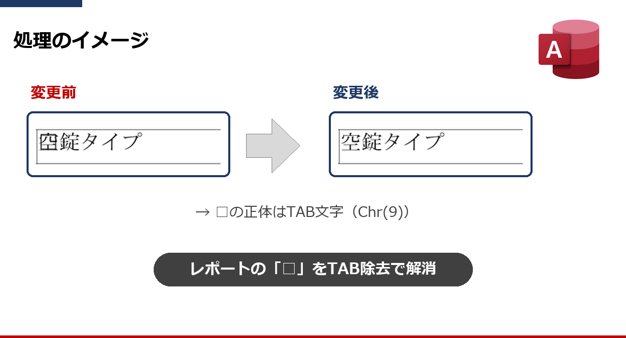 Accessのレポートで文字に重なった□をTAB文字の除去で解消するイメージ