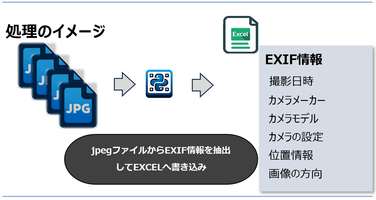 exif ストア カメラ