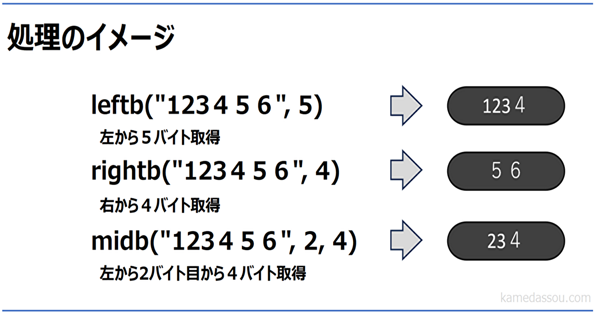 Pythonでバイト単位で文字を切り出す（ExcelのLeftB,RightB,MidB 関数 